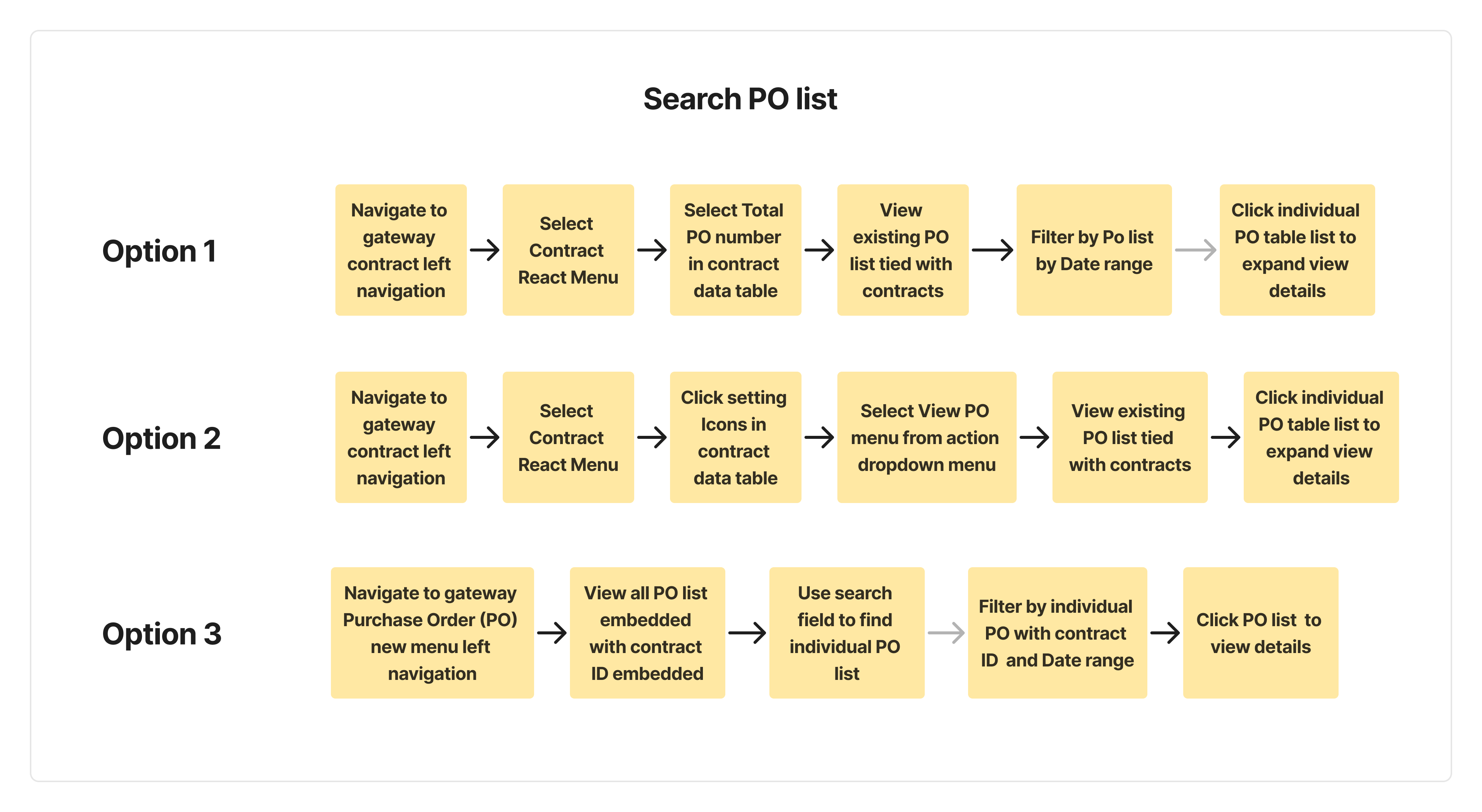 UserJourney Flow-1