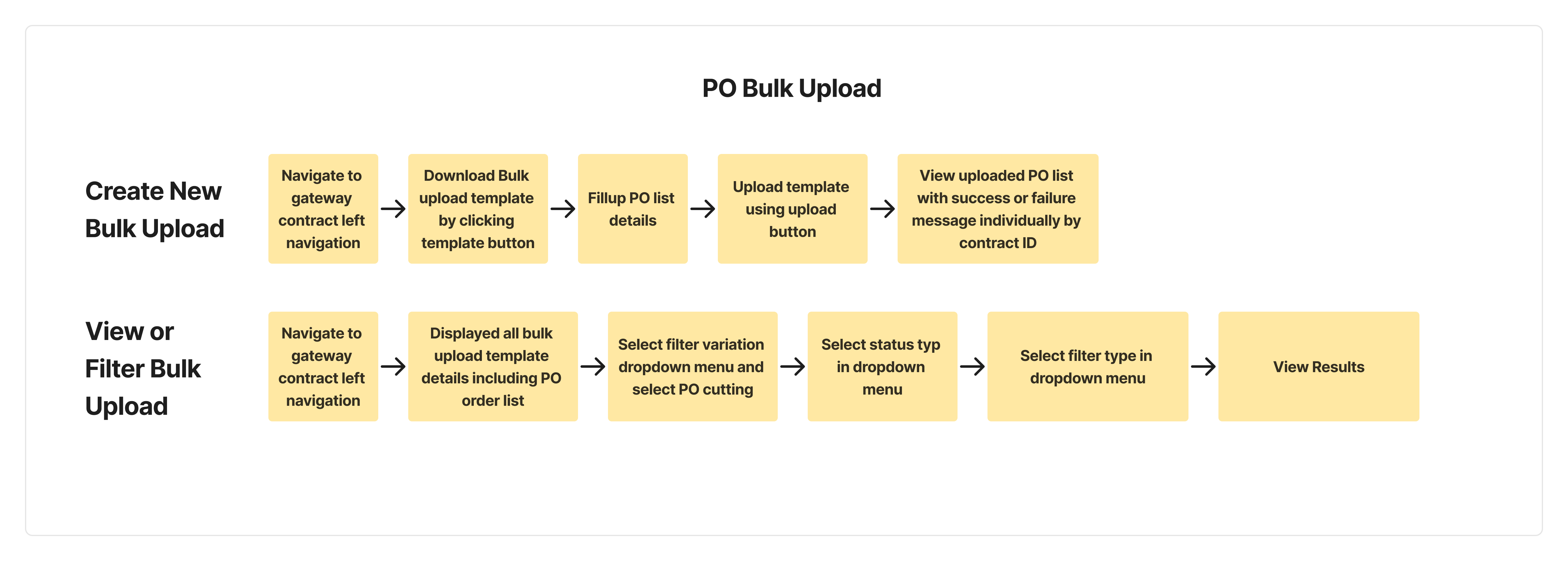 UserJourney Flow-3